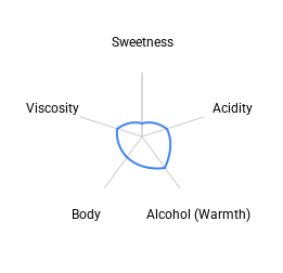 Grover Art Collection Viognier chart