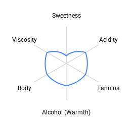 York Cabernet Merlot