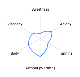 Reveilo Nero d'Avola