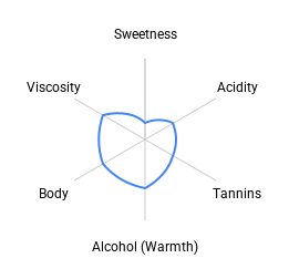 Chateau Indage Chantilli Merlot