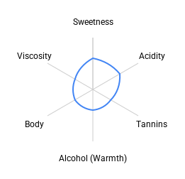 sidus premium red wine chart