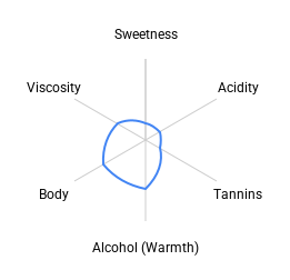 Grover Art Collection Shiraz