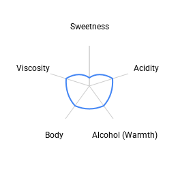 Grover La Réserve Fumé Blanc