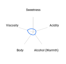 Cerana Pinot Noir Pyment