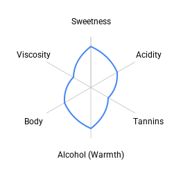 Ambi Apsara New Classic