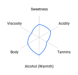 Ambi Apsara New Silver