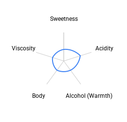 Sula Tropicale Rosé Chart
