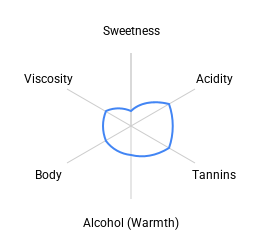 Deccan Plateau Zinfandel