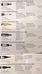 menu Maffei White wines